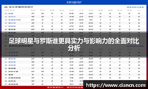 足球明星与罗斯谁更具实力与影响力的全面对比分析